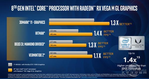 Intel/AMD做了个CPU 内置Vega显卡！我来说说来龙去脉