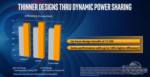 Intel/AMD做了个CPU 内置Vega显卡！我来说说来龙去脉