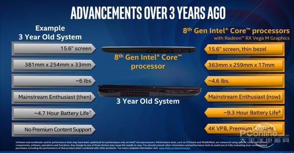 Intel/AMD做了个CPU 内置Vega显卡！我来说说来龙去脉