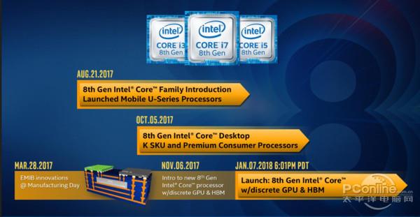 Intel/AMD做了个CPU 内置Vega显卡！我来说说来龙去脉