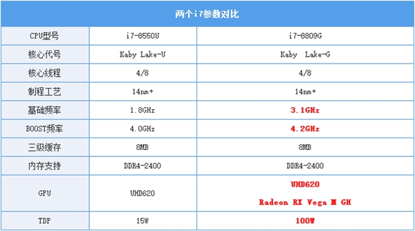 Intel/AMD做了个CPU 内置Vega显卡！我来说说来龙去脉