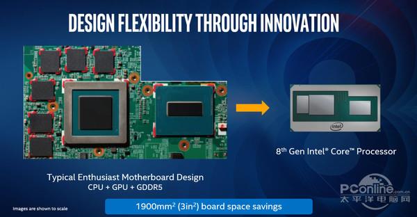 Intel/AMD做了个CPU 内置Vega显卡！我来说说来龙去脉