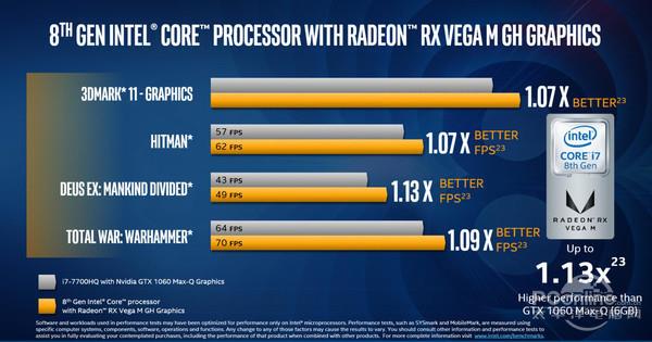 Intel/AMD做了个CPU 内置Vega显卡！我来说说来龙去脉