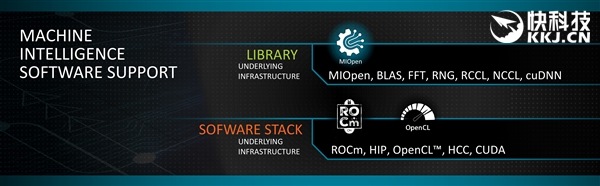 AMD官宣全球首款7nm显卡！Vega升级专攻机器学习