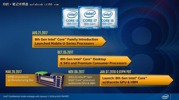 CPU中的里程碑 Intel KBL-G处理器详细解读