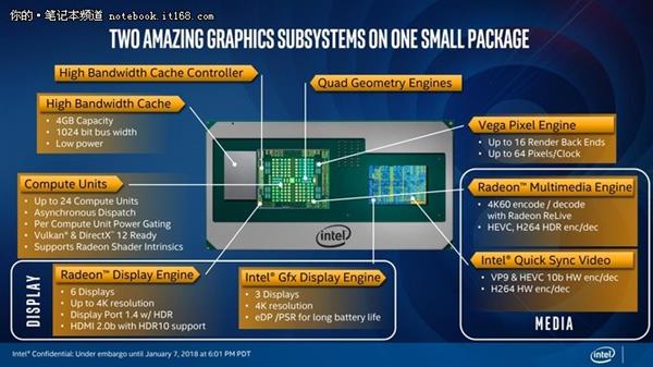 CPU中的里程碑 Intel KBL-G处理器详细解读