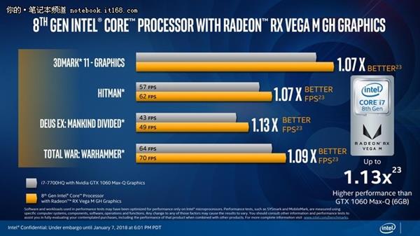 CPU中的里程碑 Intel KBL-G处理器详细解读