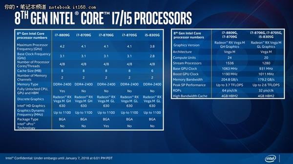 CPU中的里程碑 Intel KBL-G处理器详细解读