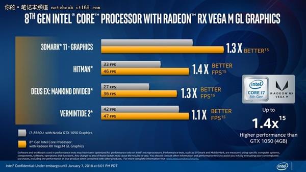 CPU中的里程碑 Intel KBL-G处理器详细解读