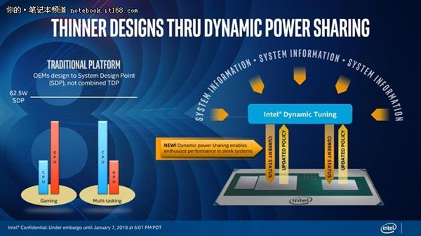 CPU中的里程碑 Intel KBL-G处理器详细解读