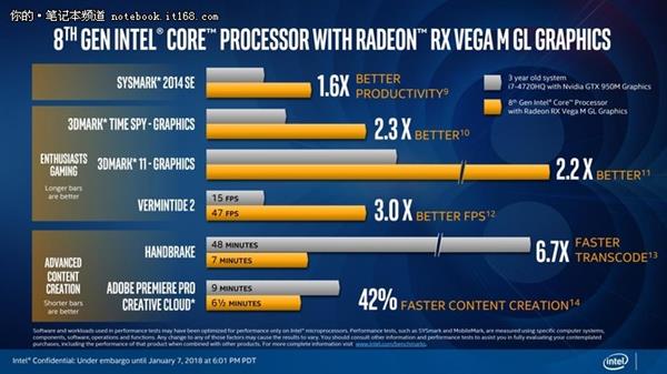 CPU中的里程碑 Intel KBL-G处理器详细解读