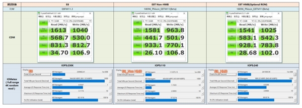 普及NVMe！群联秀入门新主控PS5008-E8T：自带HMB黑科技