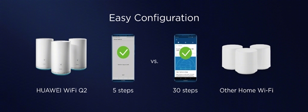 3个一套！华为发布WiFi Q2路由器：信号无死角