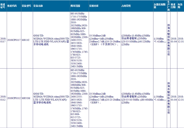 魅族15/15 Plus？两款新机获得无线电型号核准