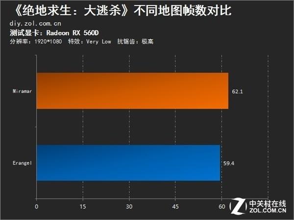 提升“吃鸡“率的秘诀 RX 560D就能做到