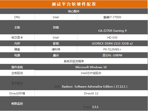 提升“吃鸡“率的秘诀 RX 560D就能做到