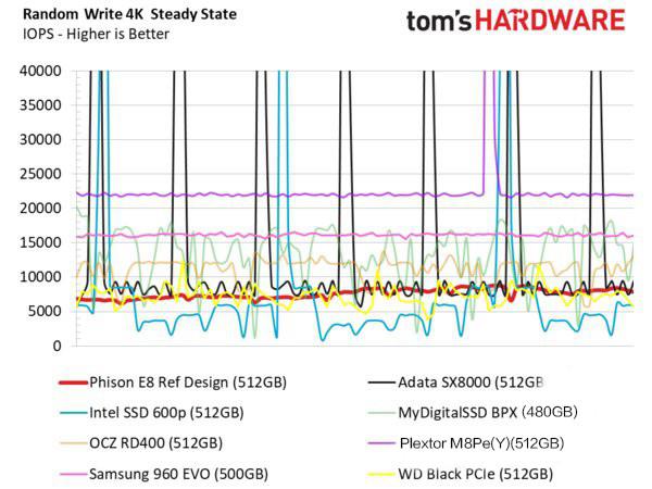 普及NVMe SSD的“X”因素：耕升XM240评测