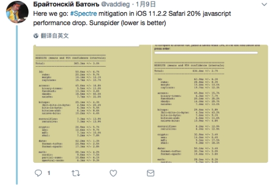 心塞！所有iPhone升级iOS 11.2.2后：性能狂下降