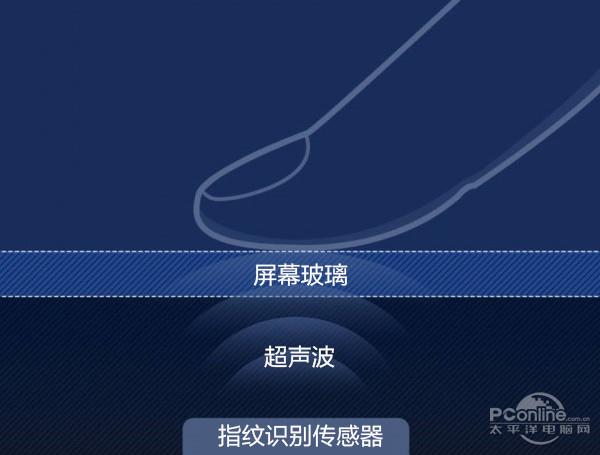 vivo首发屏下指纹手机！<a href='https://www.apple.com/cn/' target='_blank'><u>苹果</u></a>都没搞定 这技术难在哪？