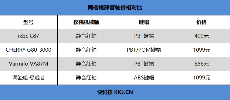 ikbc C87键盘评测：静音红轴加持 安静的手指伴侣