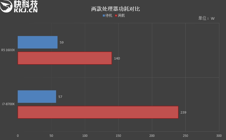 六核游戏该选谁？R5 1600X/i7-8700K对比评测