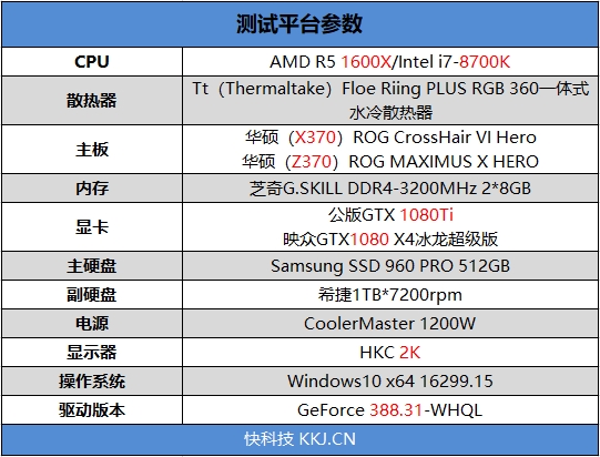 六核游戏该选谁？R5 1600X/i7-8700K对比评测