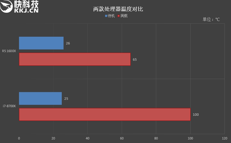 六核游戏该选谁？R5 1600X/i7-8700K对比评测