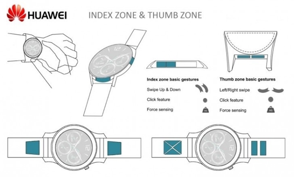 <a href='https://www.huawei.com/cn/?ic_medium=direct&ic_source=surlen' target='_blank'><u>华为</u></a>智能手表专利曝光：支持边框触控技术