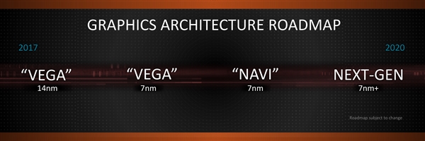 AMD新旗舰显卡确认7nm Vega：高端游戏本也要发力了