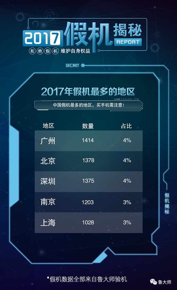 2017年假机排行榜：三星W2017无悬念夺魁