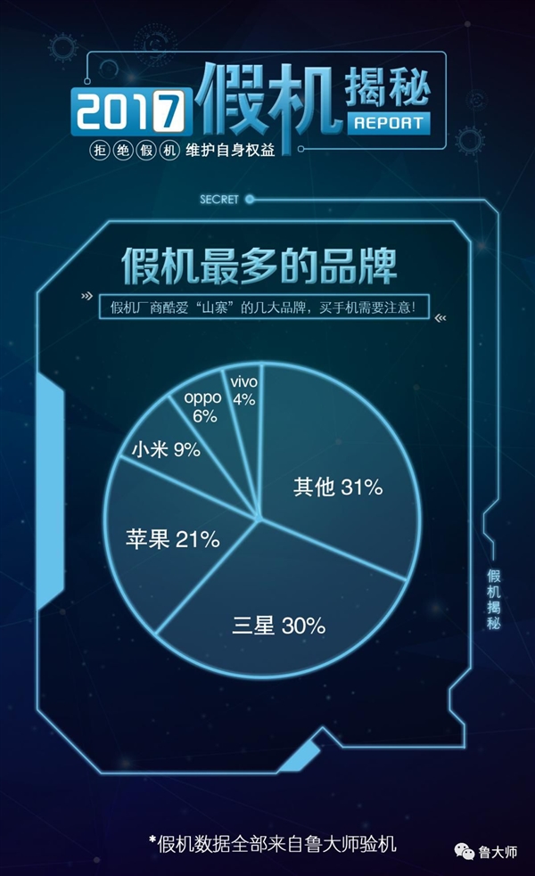 2017年假机排行榜：三星W2017无悬念夺魁