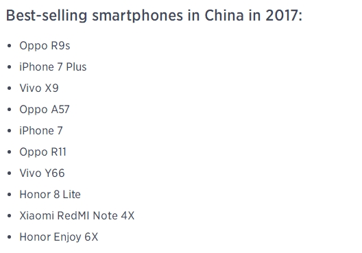 华米OV统治！2017年中国手机单品销量TOP10：R9s第一