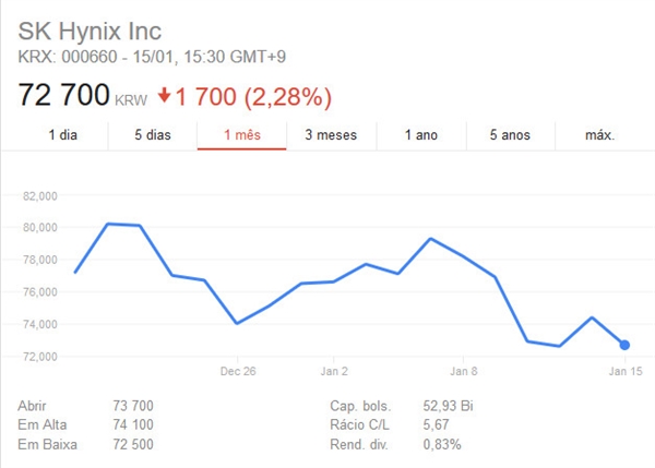 内存突然降价5％！整个行业都慌了……