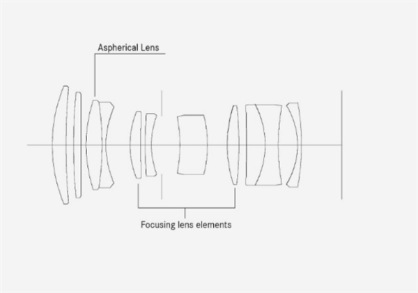 <a href='www.leica-camera.com/' target='_blank'><u>徕卡</u></a>为SL全画幅无反相机更新两款镜头：内置双对焦系统