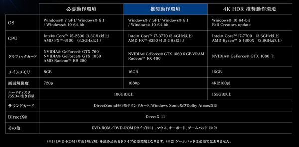 《最终幻想15》PC版宣布！第一人称模式/4K画质数毛