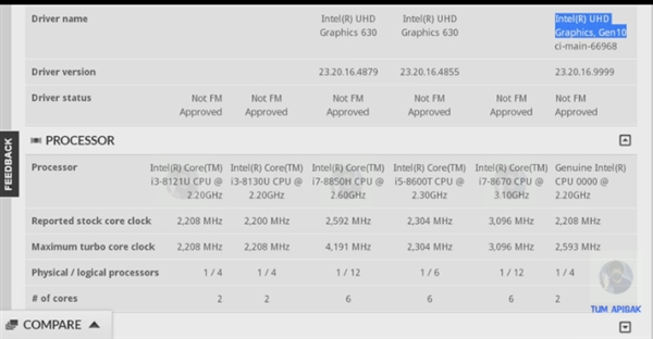 Intel 8代酷睿7款新品齐现身：10nm双核CPU首秀