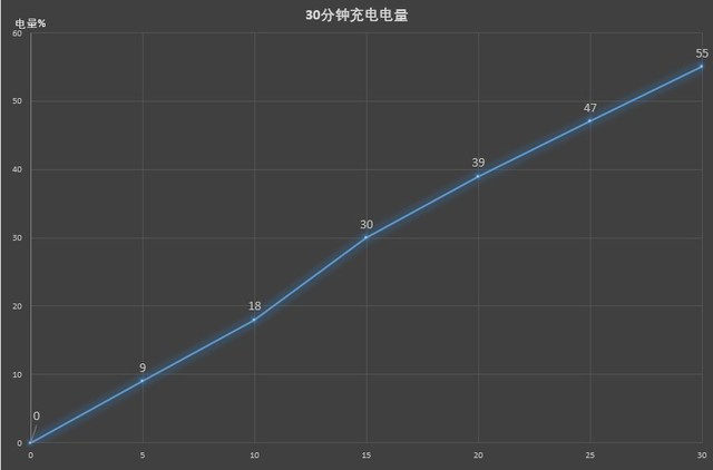 魅蓝S6评测：千元全面屏玩侧边指纹（发布前保密） 