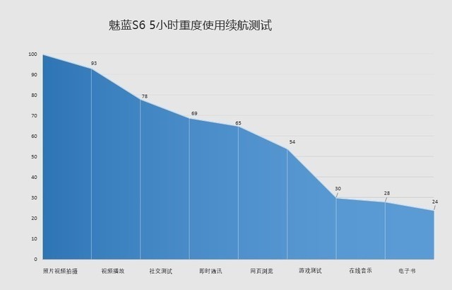 魅蓝S6评测：千元全面屏玩侧边指纹（发布前保密） 