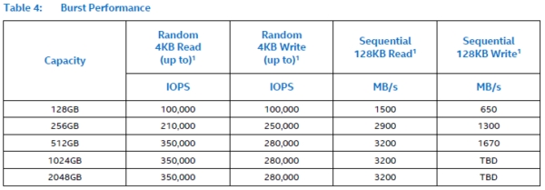 M.2 NVMe接口！Intel 760p固态盘价格、性能大曝光