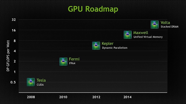 三星量产18GHz 16Gb GDDR6：NV安培显卡有望首发