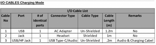 索尼神秘新机现身FCC数据库：将取消3.5mm耳机接口