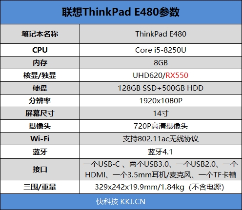 谁是笔记本网游神卡？RX550大战MX150