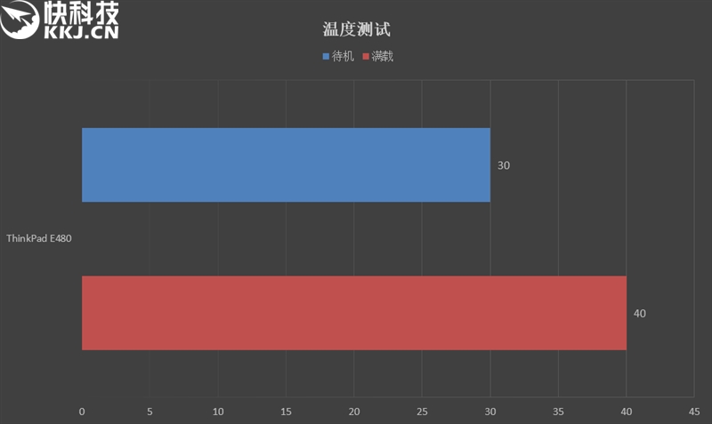 谁是笔记本网游神卡？RX550大战MX150