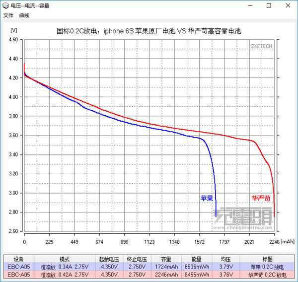 瞬间满血完美复活！iPhone 6S换大电池实操
