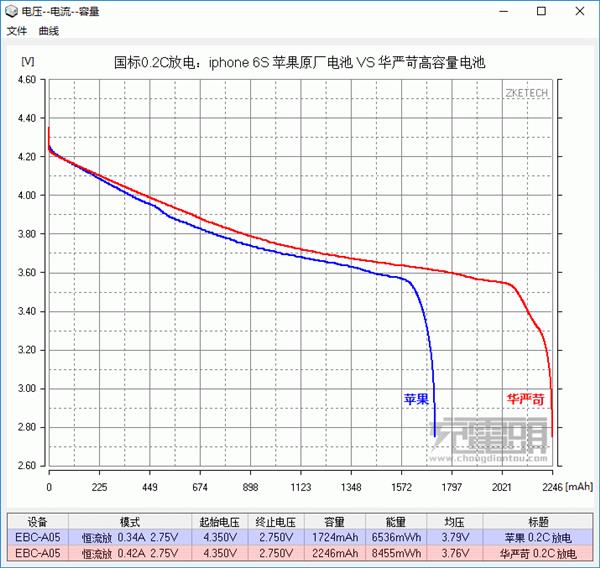 瞬间满血完美复活！iPhone 6S换大电池实操