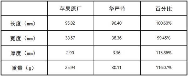 瞬间满血完美复活！iPhone 6S换大电池实操