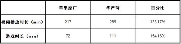 瞬间满血完美复活！iPhone 6S换大电池实操