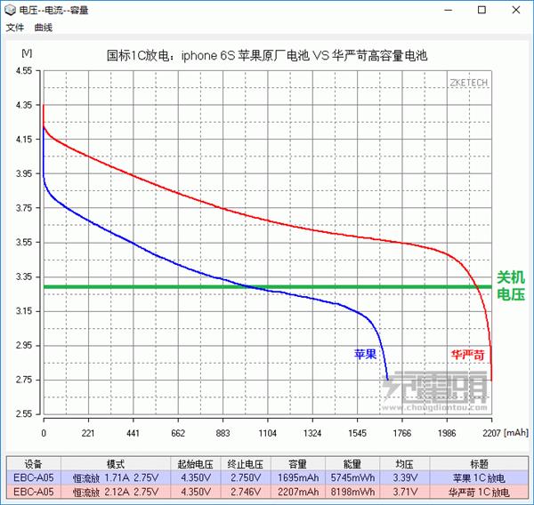 瞬间满血完美复活！iPhone 6S换大电池实操