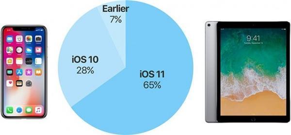 又被偷偷升级iOS 11！iPhone设置不自动更新很简单