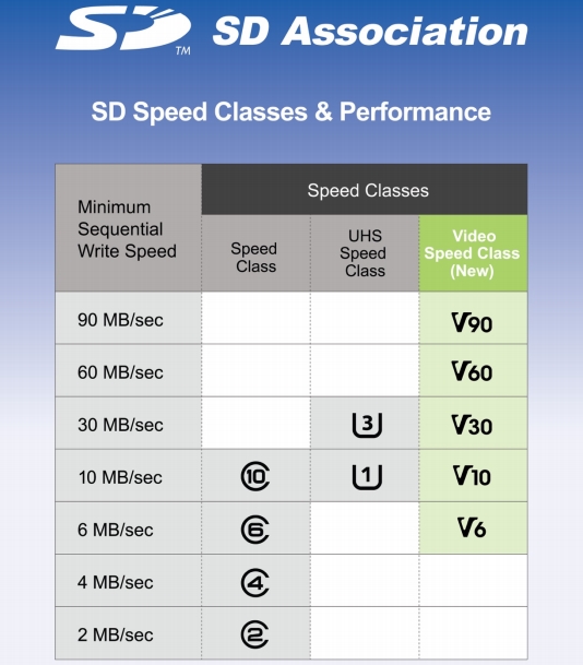 全球最大容量microSD存储卡宣布上市：512GB、10MB/s